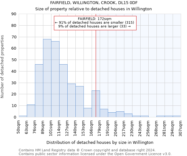 FAIRFIELD, WILLINGTON, CROOK, DL15 0DF: Size of property relative to detached houses in Willington