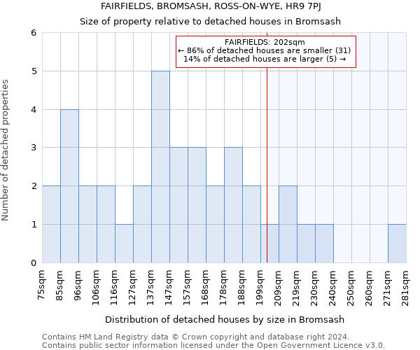 FAIRFIELDS, BROMSASH, ROSS-ON-WYE, HR9 7PJ: Size of property relative to detached houses in Bromsash