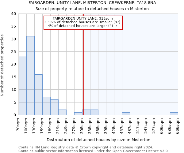 FAIRGARDEN, UNITY LANE, MISTERTON, CREWKERNE, TA18 8NA: Size of property relative to detached houses in Misterton