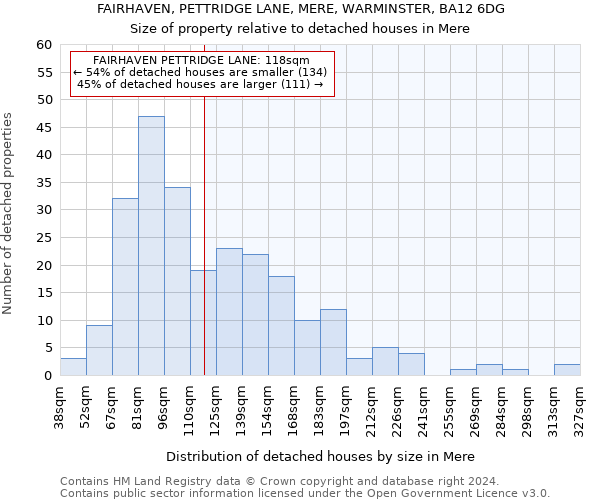 FAIRHAVEN, PETTRIDGE LANE, MERE, WARMINSTER, BA12 6DG: Size of property relative to detached houses in Mere