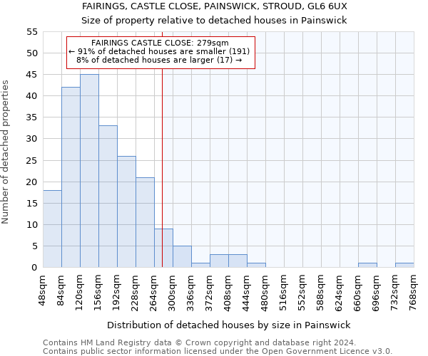 FAIRINGS, CASTLE CLOSE, PAINSWICK, STROUD, GL6 6UX: Size of property relative to detached houses in Painswick