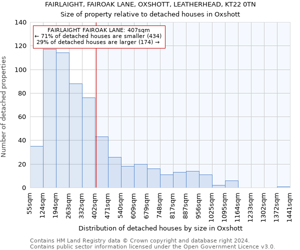 FAIRLAIGHT, FAIROAK LANE, OXSHOTT, LEATHERHEAD, KT22 0TN: Size of property relative to detached houses in Oxshott