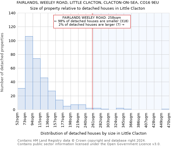 FAIRLANDS, WEELEY ROAD, LITTLE CLACTON, CLACTON-ON-SEA, CO16 9EU: Size of property relative to detached houses in Little Clacton