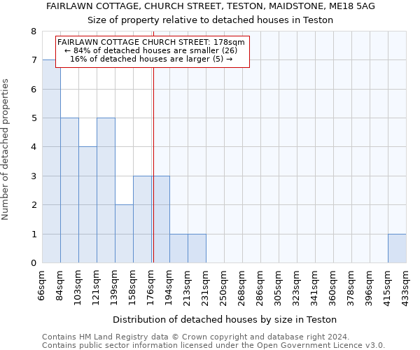 FAIRLAWN COTTAGE, CHURCH STREET, TESTON, MAIDSTONE, ME18 5AG: Size of property relative to detached houses in Teston