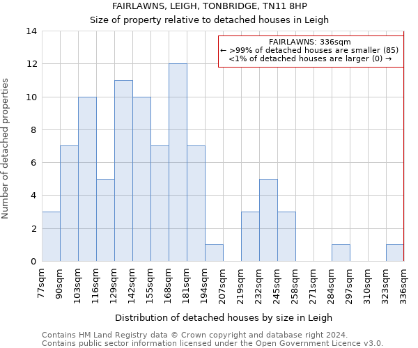 FAIRLAWNS, LEIGH, TONBRIDGE, TN11 8HP: Size of property relative to detached houses in Leigh
