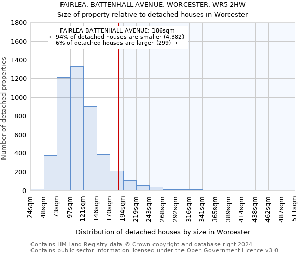 FAIRLEA, BATTENHALL AVENUE, WORCESTER, WR5 2HW: Size of property relative to detached houses in Worcester