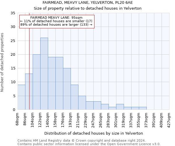 FAIRMEAD, MEAVY LANE, YELVERTON, PL20 6AE: Size of property relative to detached houses in Yelverton