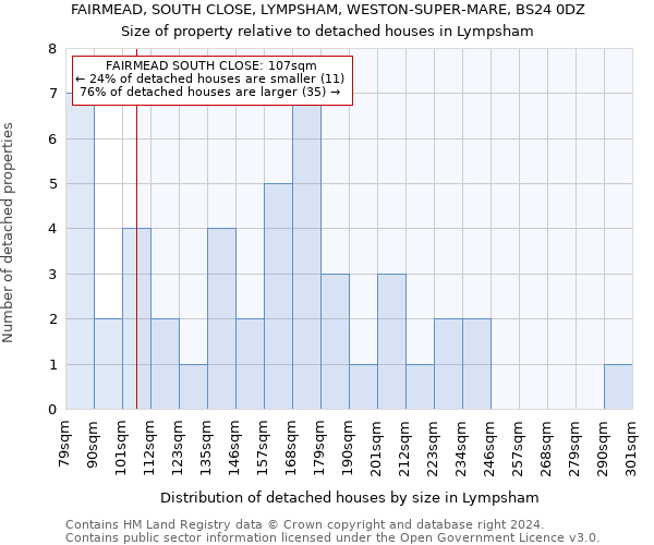 FAIRMEAD, SOUTH CLOSE, LYMPSHAM, WESTON-SUPER-MARE, BS24 0DZ: Size of property relative to detached houses in Lympsham