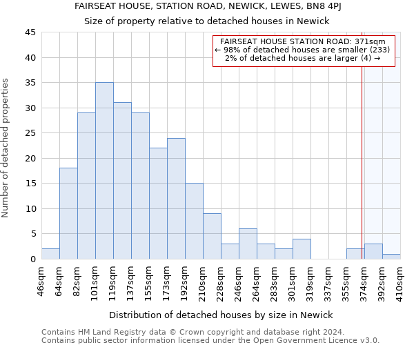 FAIRSEAT HOUSE, STATION ROAD, NEWICK, LEWES, BN8 4PJ: Size of property relative to detached houses in Newick
