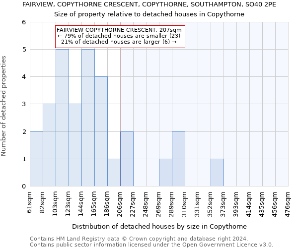 FAIRVIEW, COPYTHORNE CRESCENT, COPYTHORNE, SOUTHAMPTON, SO40 2PE: Size of property relative to detached houses in Copythorne
