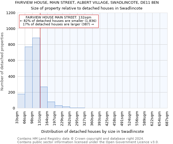 FAIRVIEW HOUSE, MAIN STREET, ALBERT VILLAGE, SWADLINCOTE, DE11 8EN: Size of property relative to detached houses in Swadlincote