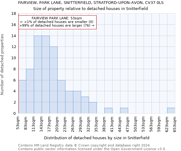 FAIRVIEW, PARK LANE, SNITTERFIELD, STRATFORD-UPON-AVON, CV37 0LS: Size of property relative to detached houses in Snitterfield