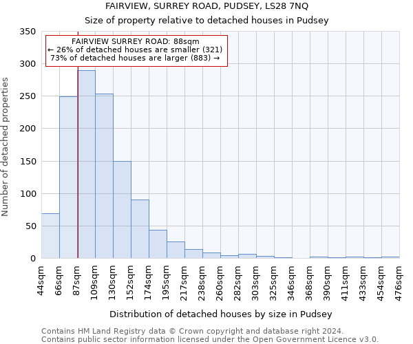 FAIRVIEW, SURREY ROAD, PUDSEY, LS28 7NQ: Size of property relative to detached houses in Pudsey