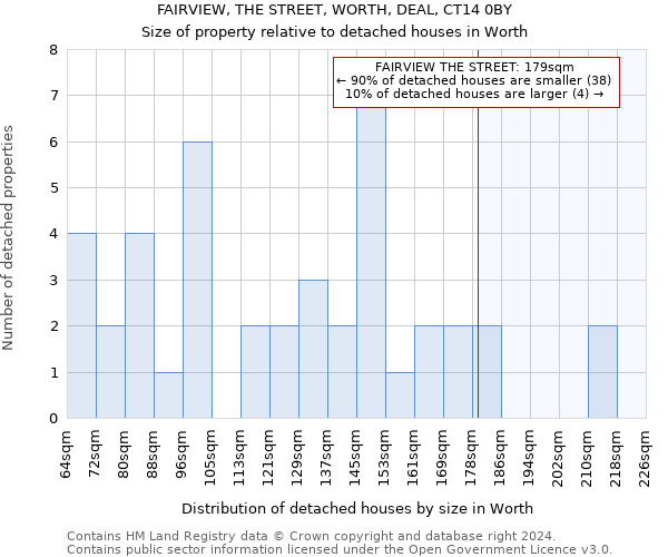 FAIRVIEW, THE STREET, WORTH, DEAL, CT14 0BY: Size of property relative to detached houses in Worth