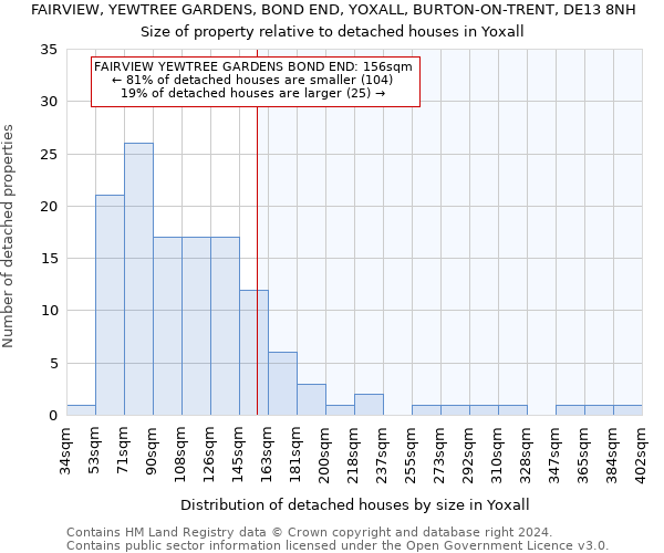 FAIRVIEW, YEWTREE GARDENS, BOND END, YOXALL, BURTON-ON-TRENT, DE13 8NH: Size of property relative to detached houses in Yoxall