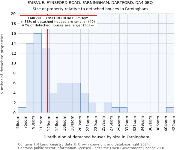 FAIRVUE, EYNSFORD ROAD, FARNINGHAM, DARTFORD, DA4 0BQ: Size of property relative to detached houses in Farningham