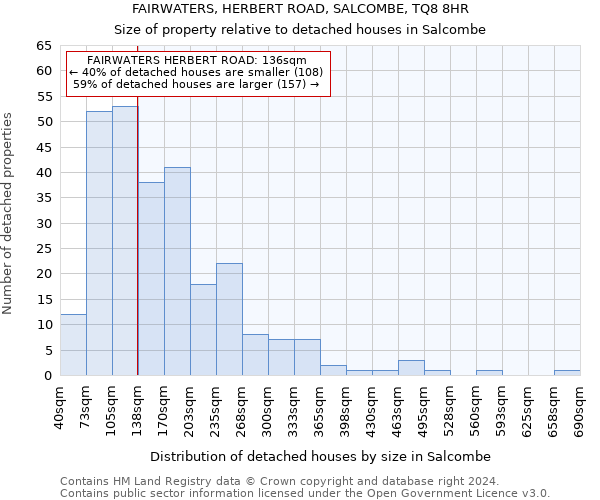 FAIRWATERS, HERBERT ROAD, SALCOMBE, TQ8 8HR: Size of property relative to detached houses in Salcombe