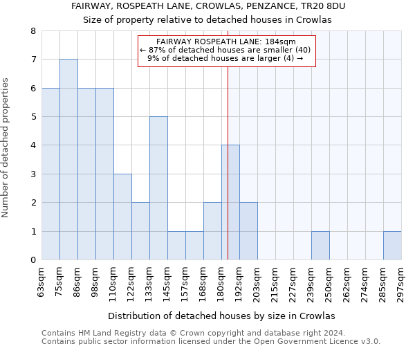 FAIRWAY, ROSPEATH LANE, CROWLAS, PENZANCE, TR20 8DU: Size of property relative to detached houses in Crowlas