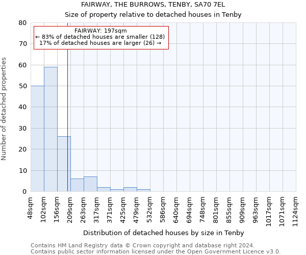 FAIRWAY, THE BURROWS, TENBY, SA70 7EL: Size of property relative to detached houses in Tenby