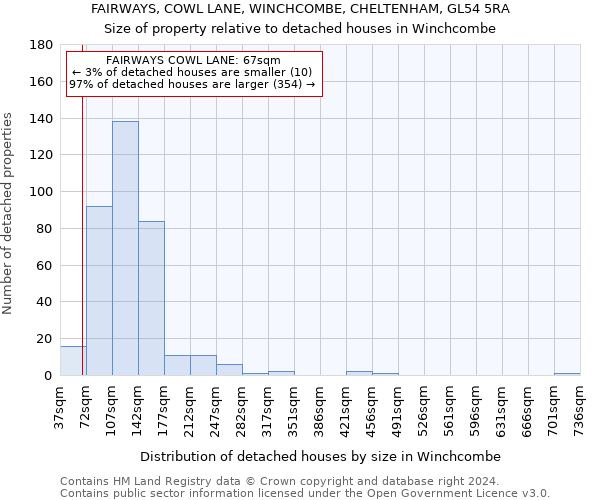 FAIRWAYS, COWL LANE, WINCHCOMBE, CHELTENHAM, GL54 5RA: Size of property relative to detached houses in Winchcombe