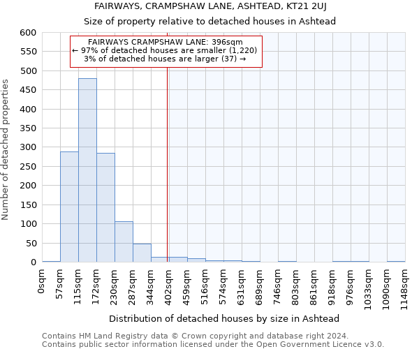 FAIRWAYS, CRAMPSHAW LANE, ASHTEAD, KT21 2UJ: Size of property relative to detached houses in Ashtead