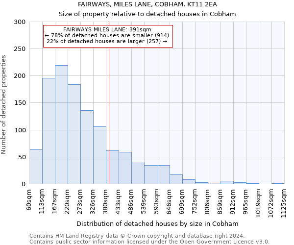 FAIRWAYS, MILES LANE, COBHAM, KT11 2EA: Size of property relative to detached houses in Cobham