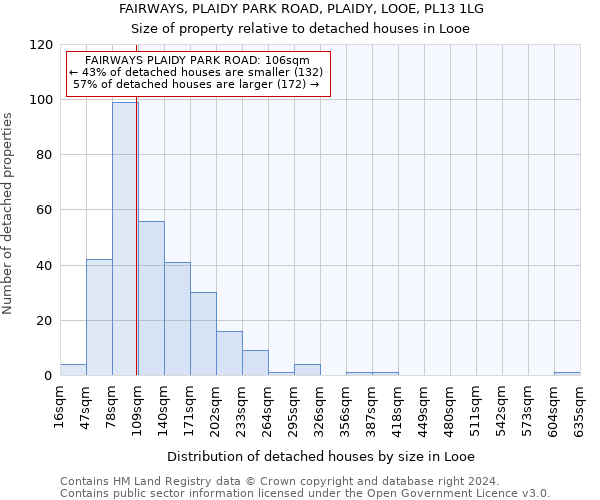 FAIRWAYS, PLAIDY PARK ROAD, PLAIDY, LOOE, PL13 1LG: Size of property relative to detached houses in Looe
