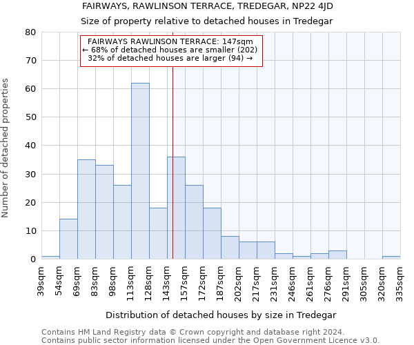 FAIRWAYS, RAWLINSON TERRACE, TREDEGAR, NP22 4JD: Size of property relative to detached houses in Tredegar