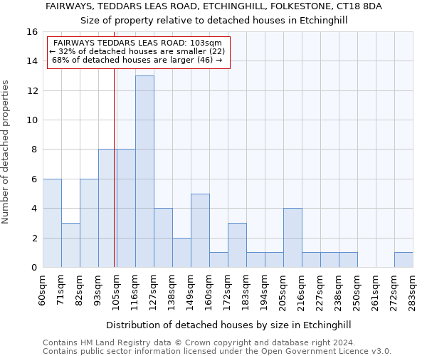 FAIRWAYS, TEDDARS LEAS ROAD, ETCHINGHILL, FOLKESTONE, CT18 8DA: Size of property relative to detached houses in Etchinghill