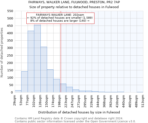 FAIRWAYS, WALKER LANE, FULWOOD, PRESTON, PR2 7AP: Size of property relative to detached houses in Fulwood