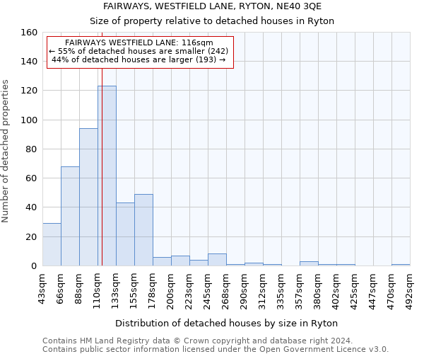 FAIRWAYS, WESTFIELD LANE, RYTON, NE40 3QE: Size of property relative to detached houses in Ryton