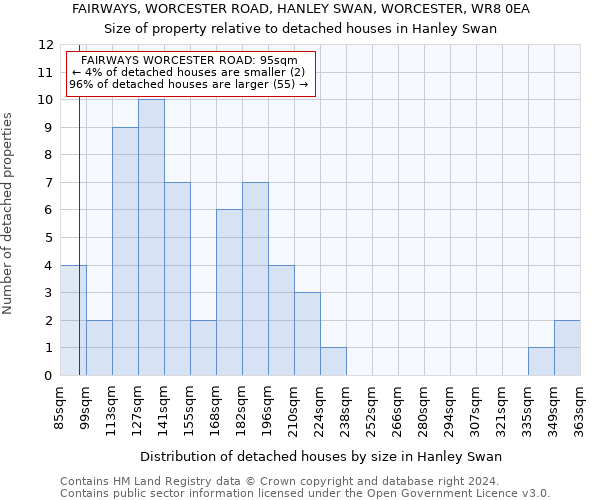 FAIRWAYS, WORCESTER ROAD, HANLEY SWAN, WORCESTER, WR8 0EA: Size of property relative to detached houses in Hanley Swan