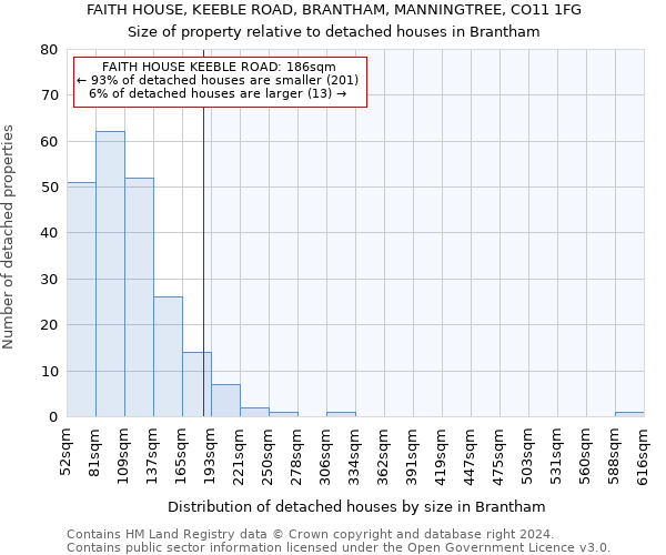 FAITH HOUSE, KEEBLE ROAD, BRANTHAM, MANNINGTREE, CO11 1FG: Size of property relative to detached houses in Brantham