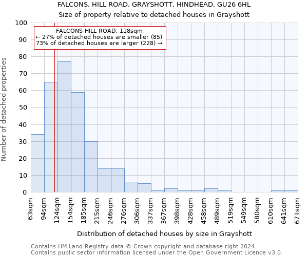 FALCONS, HILL ROAD, GRAYSHOTT, HINDHEAD, GU26 6HL: Size of property relative to detached houses in Grayshott