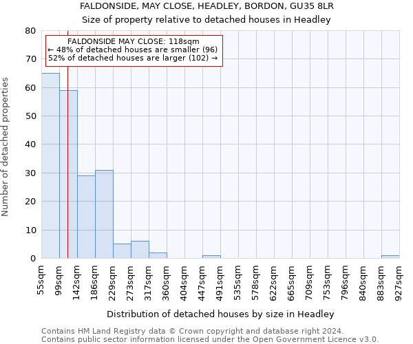 FALDONSIDE, MAY CLOSE, HEADLEY, BORDON, GU35 8LR: Size of property relative to detached houses in Headley