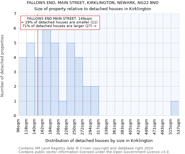 FALLOWS END, MAIN STREET, KIRKLINGTON, NEWARK, NG22 8ND: Size of property relative to detached houses in Kirklington