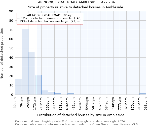 FAR NOOK, RYDAL ROAD, AMBLESIDE, LA22 9BA: Size of property relative to detached houses in Ambleside