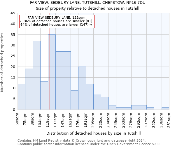 FAR VIEW, SEDBURY LANE, TUTSHILL, CHEPSTOW, NP16 7DU: Size of property relative to detached houses in Tutshill