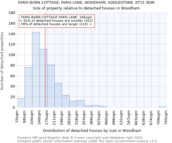 FARIS BARN COTTAGE, FARIS LANE, WOODHAM, ADDLESTONE, KT15 3DW: Size of property relative to detached houses in Woodham