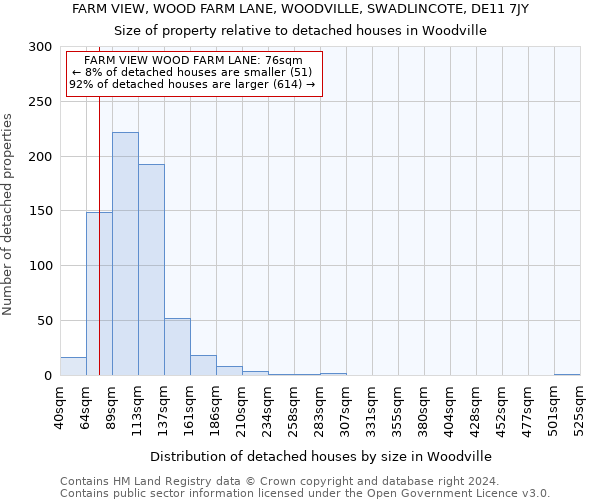 FARM VIEW, WOOD FARM LANE, WOODVILLE, SWADLINCOTE, DE11 7JY: Size of property relative to detached houses in Woodville