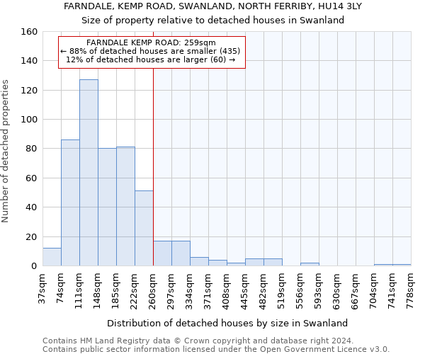 FARNDALE, KEMP ROAD, SWANLAND, NORTH FERRIBY, HU14 3LY: Size of property relative to detached houses in Swanland
