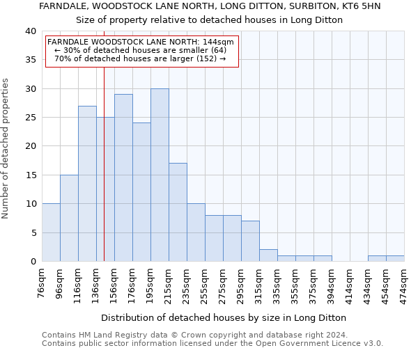 FARNDALE, WOODSTOCK LANE NORTH, LONG DITTON, SURBITON, KT6 5HN: Size of property relative to detached houses in Long Ditton