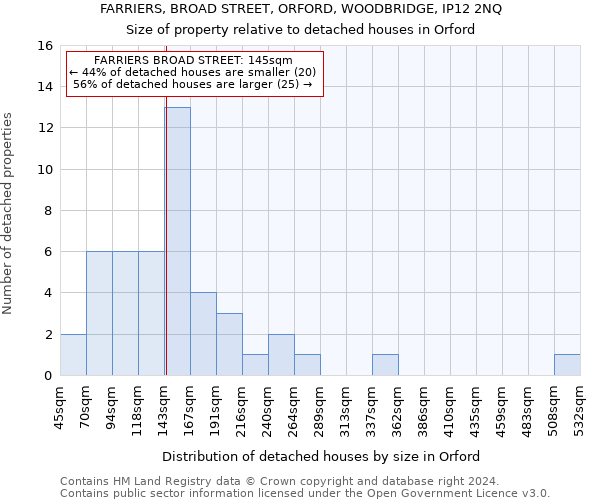 FARRIERS, BROAD STREET, ORFORD, WOODBRIDGE, IP12 2NQ: Size of property relative to detached houses in Orford