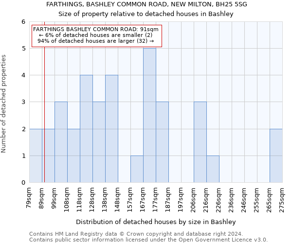 FARTHINGS, BASHLEY COMMON ROAD, NEW MILTON, BH25 5SG: Size of property relative to detached houses in Bashley