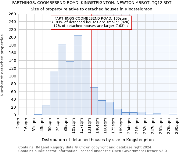 FARTHINGS, COOMBESEND ROAD, KINGSTEIGNTON, NEWTON ABBOT, TQ12 3DT: Size of property relative to detached houses in Kingsteignton
