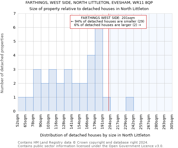 FARTHINGS, WEST SIDE, NORTH LITTLETON, EVESHAM, WR11 8QP: Size of property relative to detached houses in North Littleton