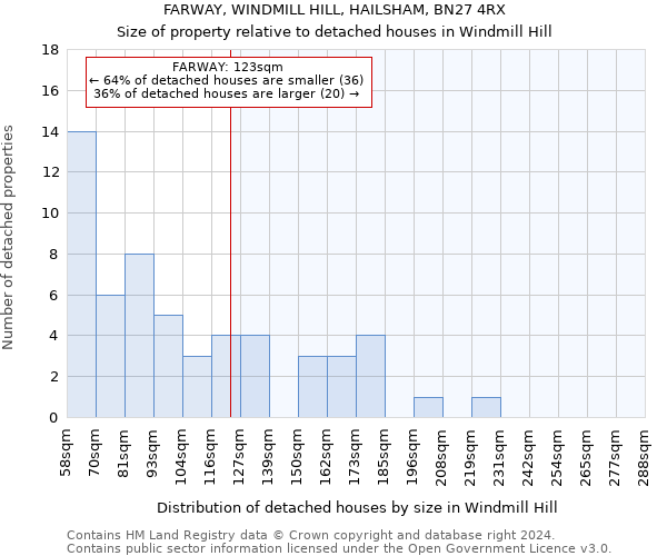 FARWAY, WINDMILL HILL, HAILSHAM, BN27 4RX: Size of property relative to detached houses in Windmill Hill