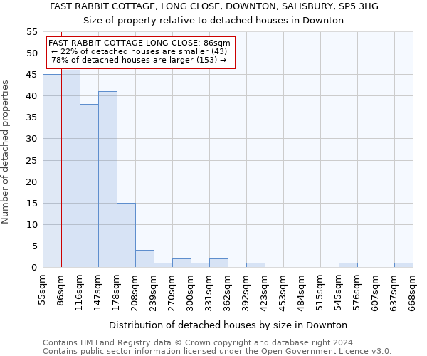 FAST RABBIT COTTAGE, LONG CLOSE, DOWNTON, SALISBURY, SP5 3HG: Size of property relative to detached houses in Downton