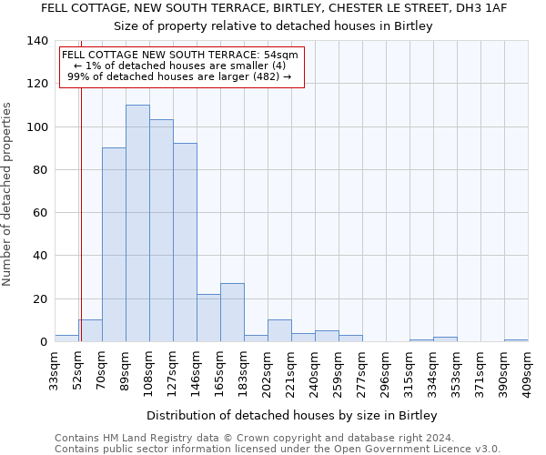 FELL COTTAGE, NEW SOUTH TERRACE, BIRTLEY, CHESTER LE STREET, DH3 1AF: Size of property relative to detached houses in Birtley