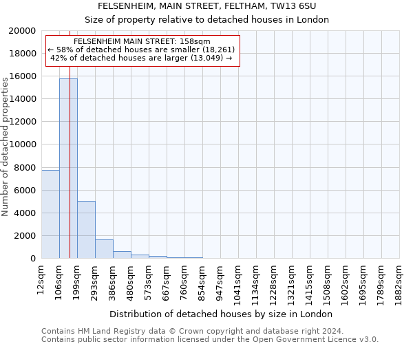 FELSENHEIM, MAIN STREET, FELTHAM, TW13 6SU: Size of property relative to detached houses in London